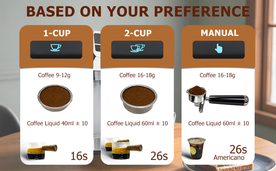 Espresso Machine with Temperature Display Customized Americano, Latte & cappuccino machines for home, office, 20 Bar Stainless Steel Cafetera Espresso with Steam Milk Frother